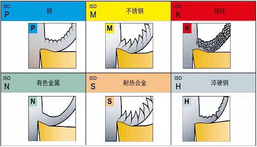 【巨高機(jī)床】不同的金屬材料，切削起來有什么不同？