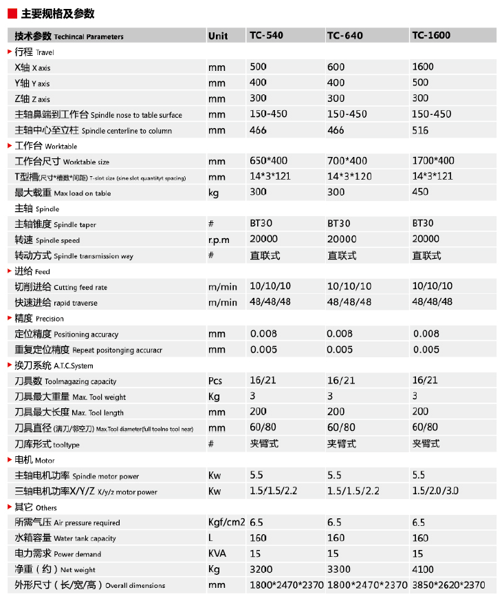 TC-640鉆攻中心高速加工口罩機壓花輥-口罩機壓花輥_口罩機配件加工設備(圖11) TC-640鉆攻中心高速加工口罩機壓花輥-口罩機壓花輥_口罩機配件加工設備(圖11)