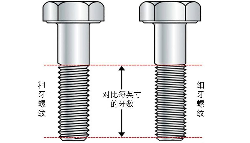 粗牙與細(xì)牙螺紋，如何選擇
