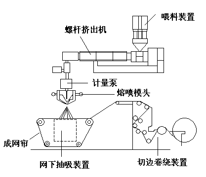 揭秘“熔噴模頭”、“口罩熔接齒模”，到底是個啥？(圖4)