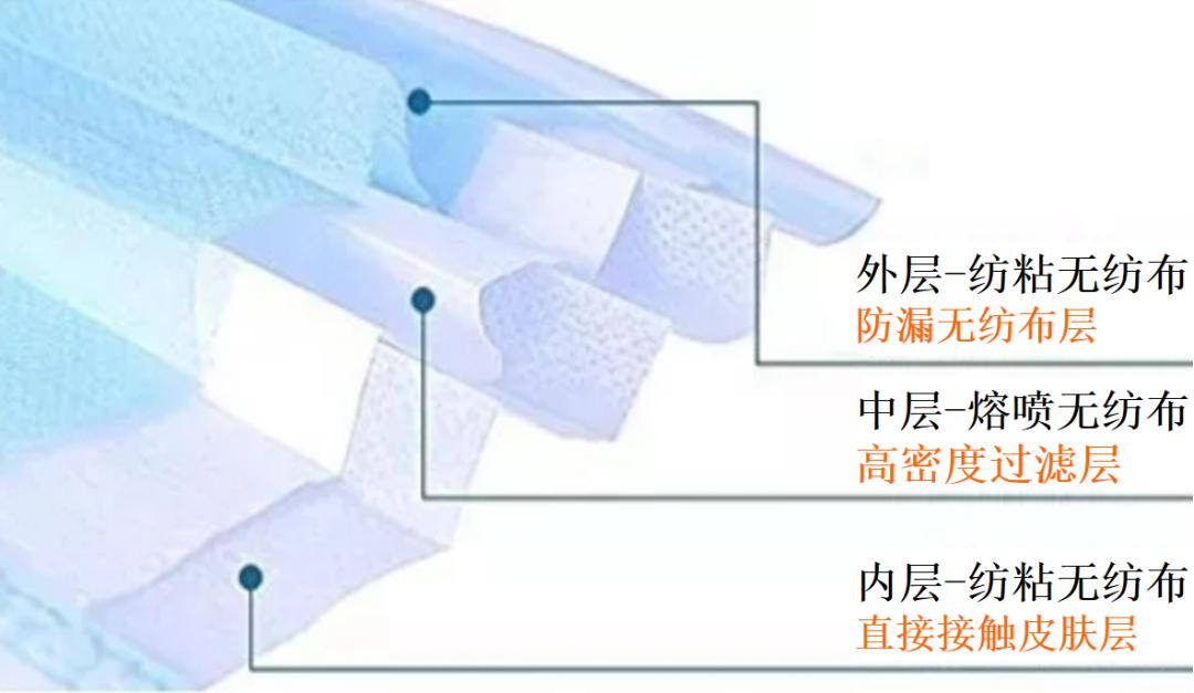 揭秘“熔噴模頭”、“口罩熔接齒?！保降资莻€啥？(圖2)