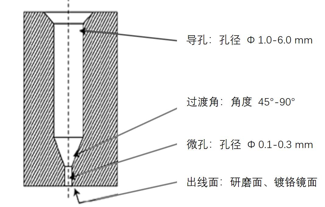 揭秘“熔噴模頭”、“口罩熔接齒?！?，到底是個啥？(圖7)