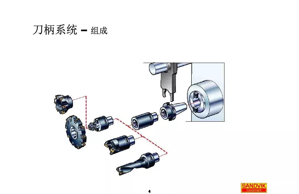40張圖解加工中心的刀柄系統(tǒng)，聰明人都收藏了(圖4)