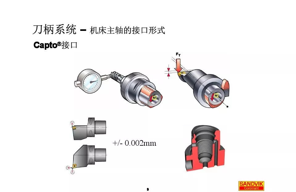40張圖解加工中心的刀柄系統(tǒng)，聰明人都收藏了(圖9)