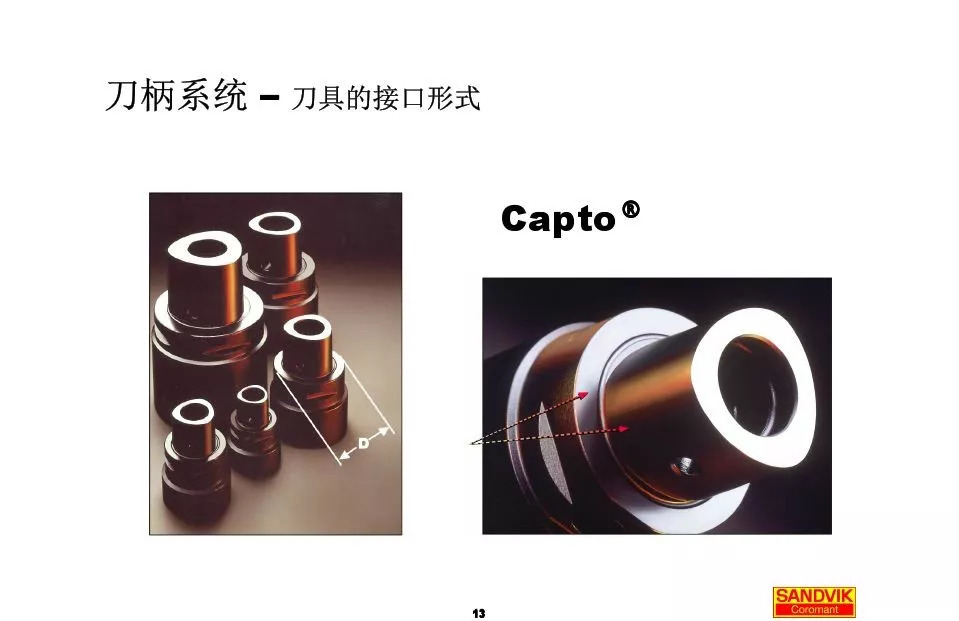 40張圖解加工中心的刀柄系統(tǒng)，聰明人都收藏了(圖13)