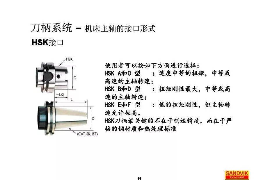 40張圖解加工中心的刀柄系統(tǒng)，聰明人都收藏了(圖11)