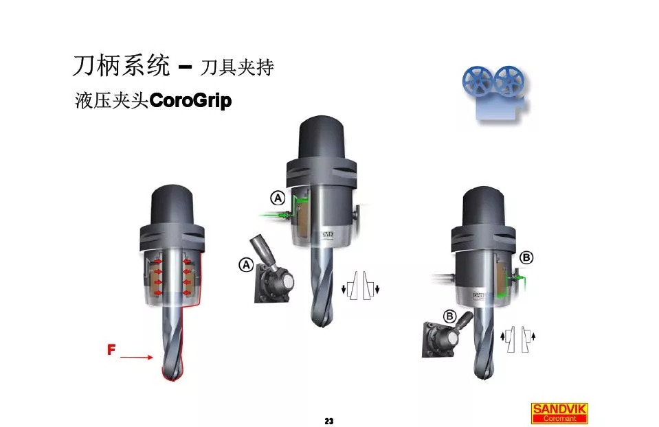 40張圖解加工中心的刀柄系統(tǒng)，聰明人都收藏了(圖23)