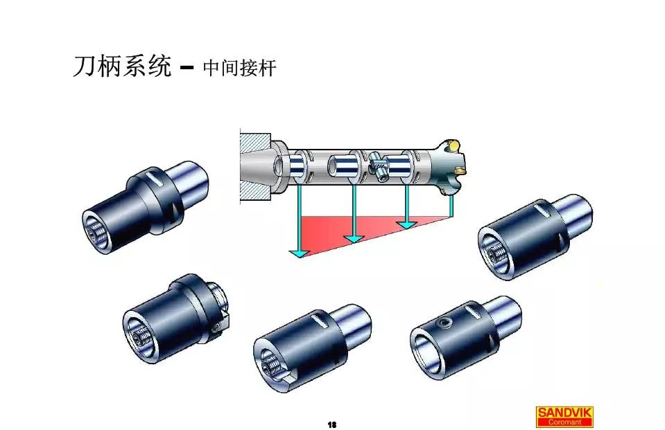 40張圖解加工中心的刀柄系統(tǒng)，聰明人都收藏了(圖18)