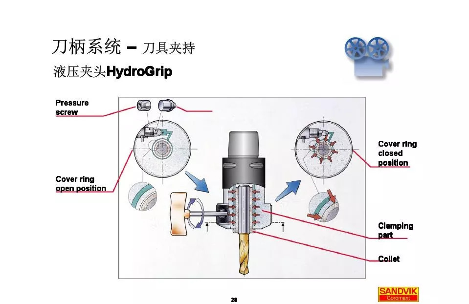 40張圖解加工中心的刀柄系統(tǒng)，聰明人都收藏了(圖28)