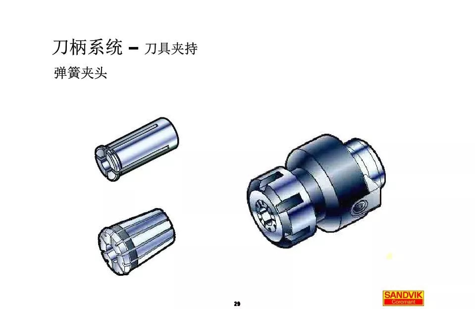 40張圖解加工中心的刀柄系統(tǒng)，聰明人都收藏了(圖29)