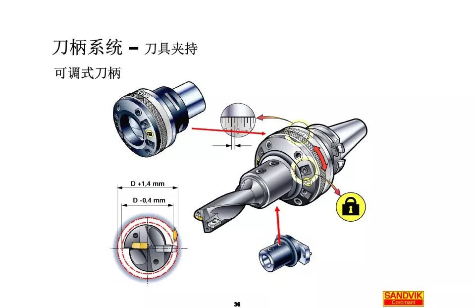 40張圖解加工中心的刀柄系統(tǒng)，聰明人都收藏了(圖36)