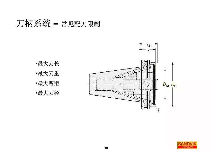 40張圖解加工中心的刀柄系統(tǒng)，聰明人都收藏了(圖40)