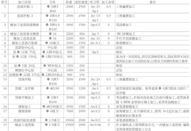 常用的摩托車頭盔鏡片模具三線立式加工中心850plus做出來的！(圖4)