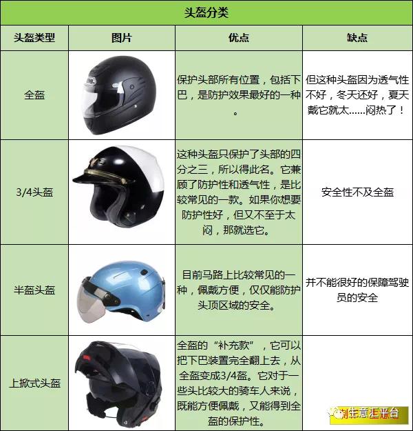 頭盔火了！最好買有這種標志的...