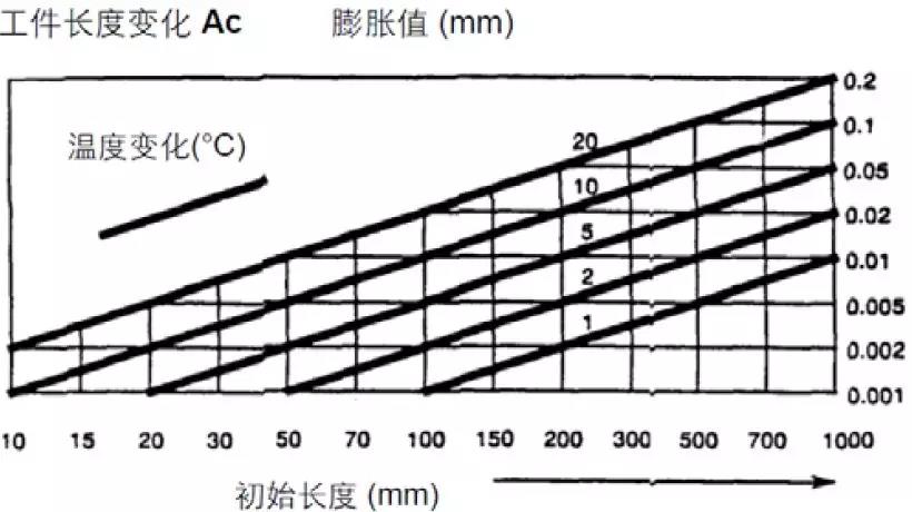 【巨高機(jī)床】炎炎夏日，請(qǐng)保護(hù)好您的精密數(shù)控設(shè)備！(圖1)