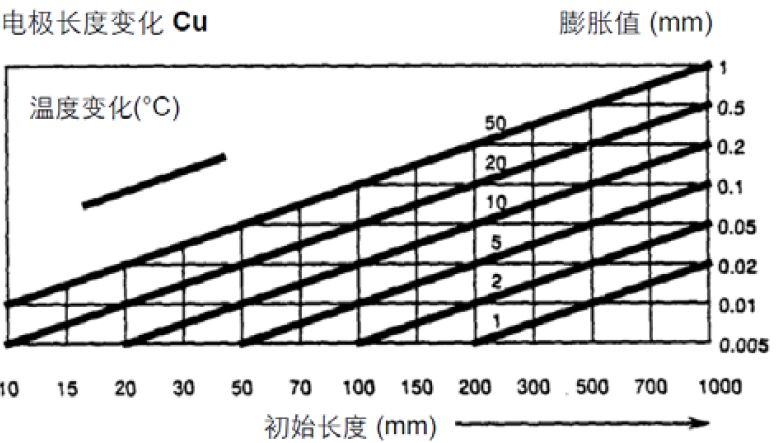 【巨高機(jī)床】炎炎夏日，請(qǐng)保護(hù)好您的精密數(shù)控設(shè)備！(圖2)