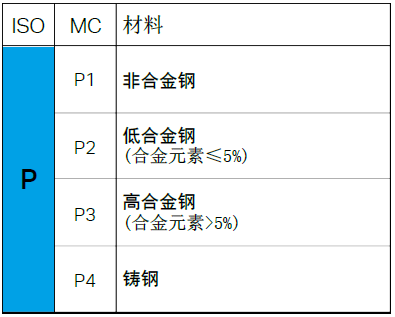 【巨高機(jī)床】不同的金屬材料，切削起來(lái)有什么不同？(圖3)