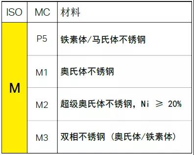 【巨高機(jī)床】不同的金屬材料，切削起來(lái)有什么不同？(圖5)