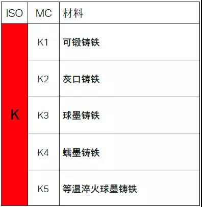 【巨高機(jī)床】不同的金屬材料，切削起來(lái)有什么不同？(圖7)