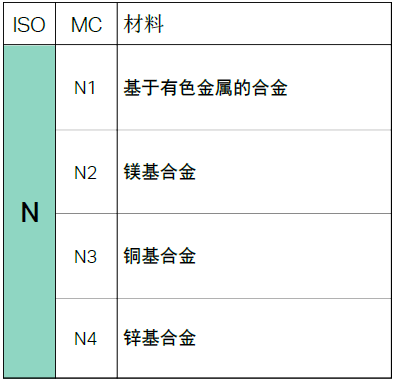 【巨高機(jī)床】不同的金屬材料，切削起來(lái)有什么不同？(圖9)
