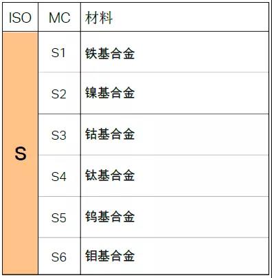 【巨高機(jī)床】不同的金屬材料，切削起來(lái)有什么不同？(圖11)